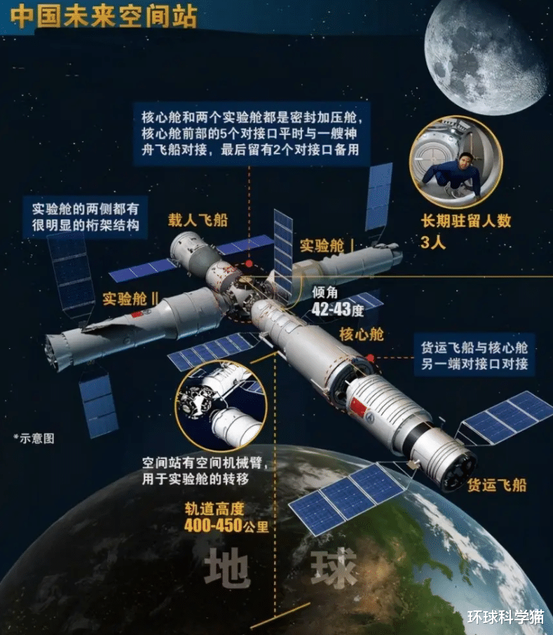 10年,15年,中国空间站不能“可持续”永久使用?必须重新建设?