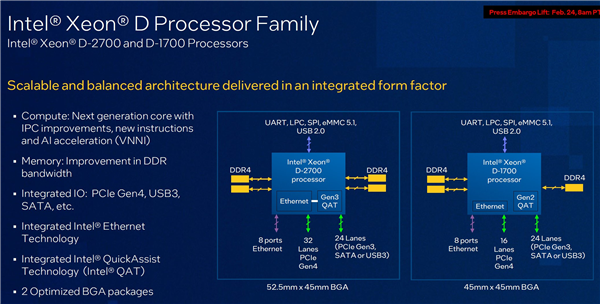 Intel增强版12代酷睿移动处理器曝光，功耗达55W，满血8大核