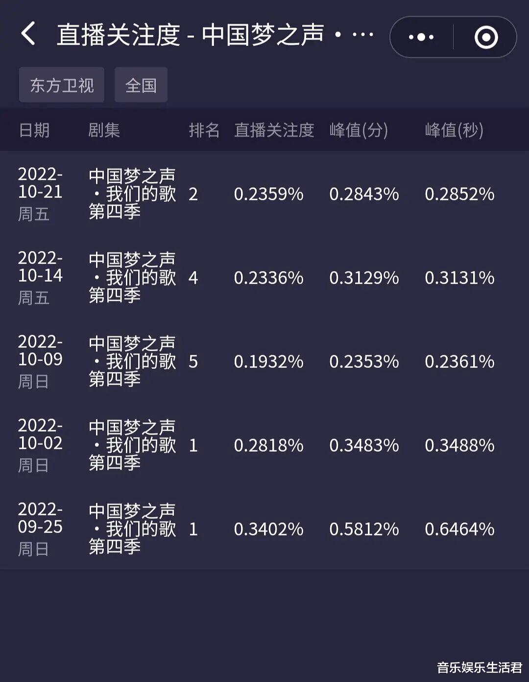 我们的歌4|《我们的歌4》第五期两大槽点:两首歌单被剪没,冗长广告引不满
