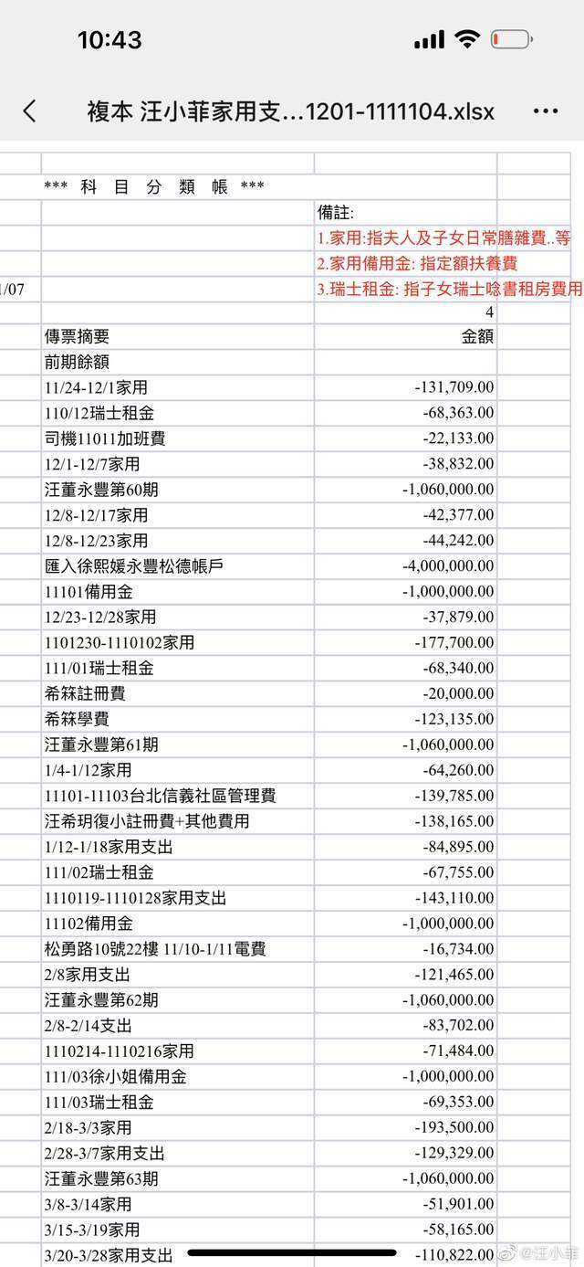 汪小菲|难怪大S认怂，详解汪小菲的这份“费用支出表”，信息量可真大！