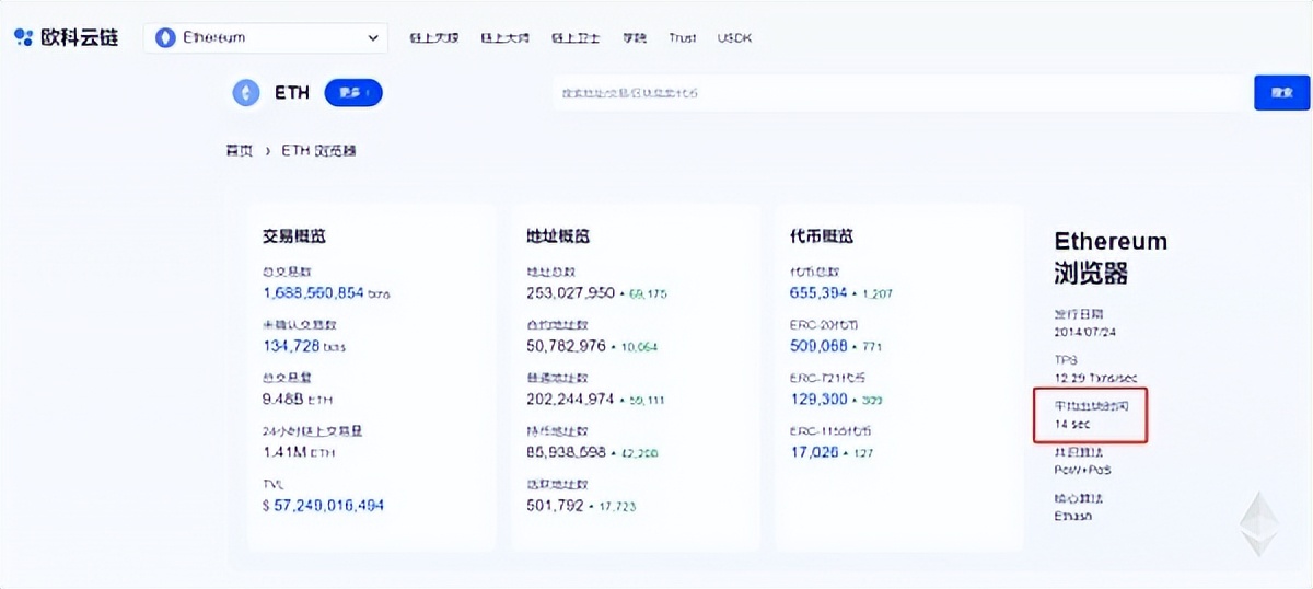 云科技|币圈小将：数据告诉你，以太坊合并后的通缩比率