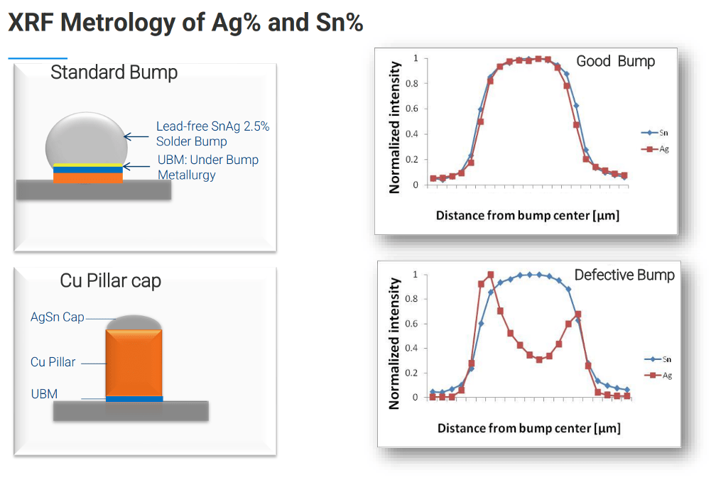 马克·扎克伯格|【技术】高芯片价值和3D封装正在改变测试的地点和方式