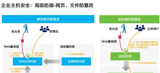 黑客|企业网站的“贴身保镖”，华为双剑合璧，打造网络“安全堡垒”