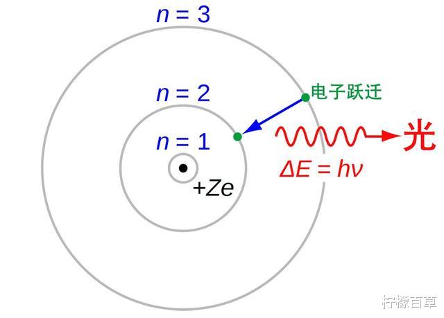 光的速度高达30万公里/秒,它前进的动力是什么?