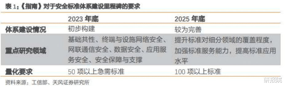 车联网|车联网安全标准持续落地,车端、路端、以及网络端都将受益!
