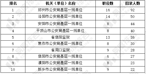 华容|2022年河南南阳市公务员招聘力度最大，法学类专业占优势！