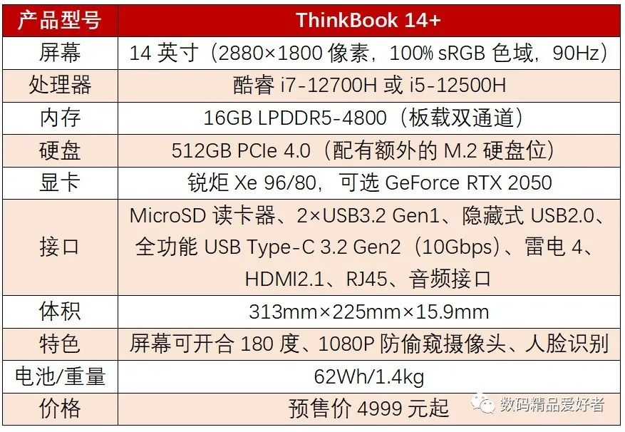 |最强14英寸创作本？联想ThinkBook 14+是否值得选？