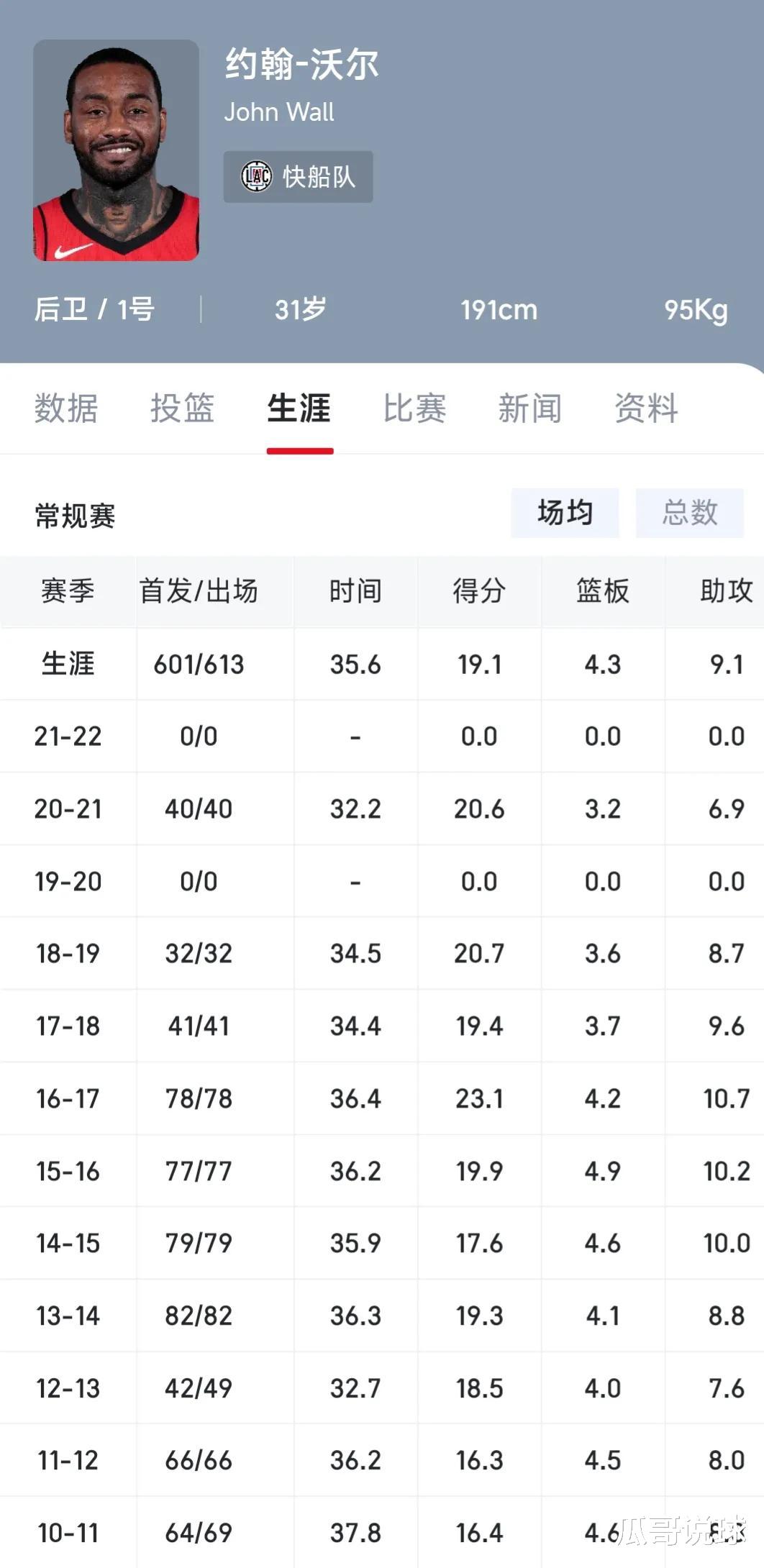 选秀|乔治是2010届第十顺位，他前面的九人都是谁，怎么一个比一个差！