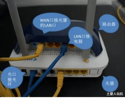 路由器|为什么装宽带的业务员喜欢把拨号设置在光猫里？