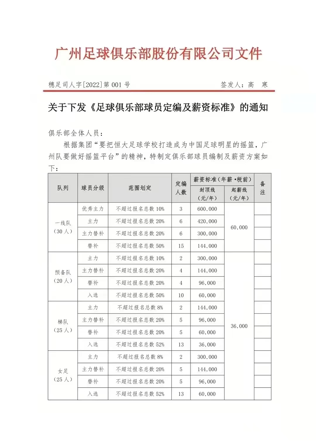 广州队|广州队新赛季薪资标准提前曝光，球迷看了都大呼意外，直言没想到