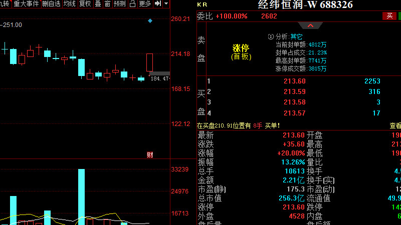 最后3天，守住利润！