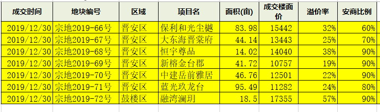 二线城市|福州二环内安商房，新榕金台郡分析