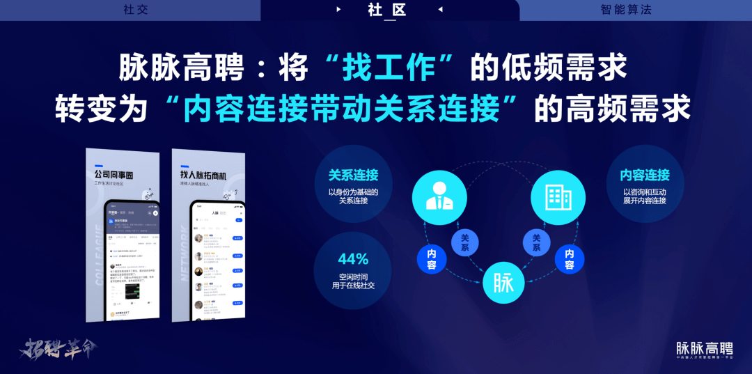 脉脉|全维招聘重塑行业,脉脉高聘高效解决中高端人才求职困境