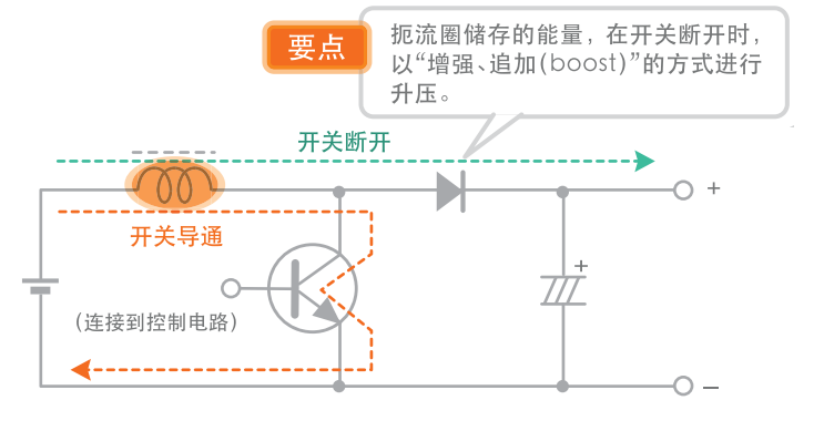 操作系统|DC-DC转换器分类