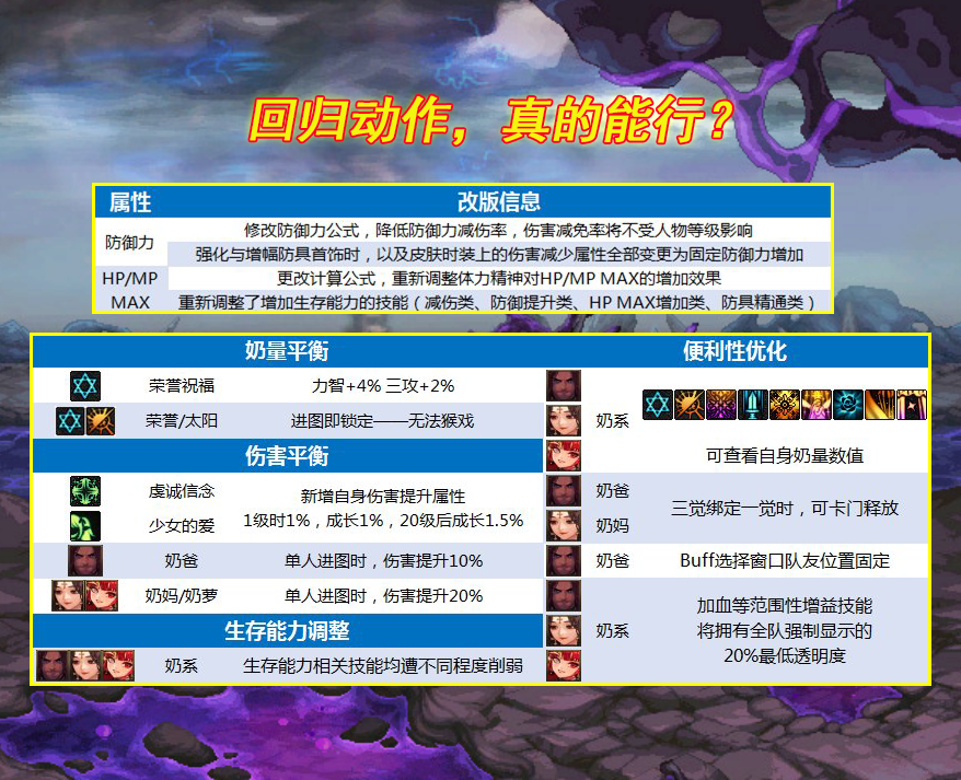 地下城与勇士|DNF：?徽章附魔又要换了？110级角色六大改版，影响全职业玩法