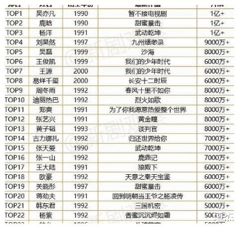 邢菲|邢菲练杂技被人用高跟鞋踹，后搭戏林一成甜宠剧女主