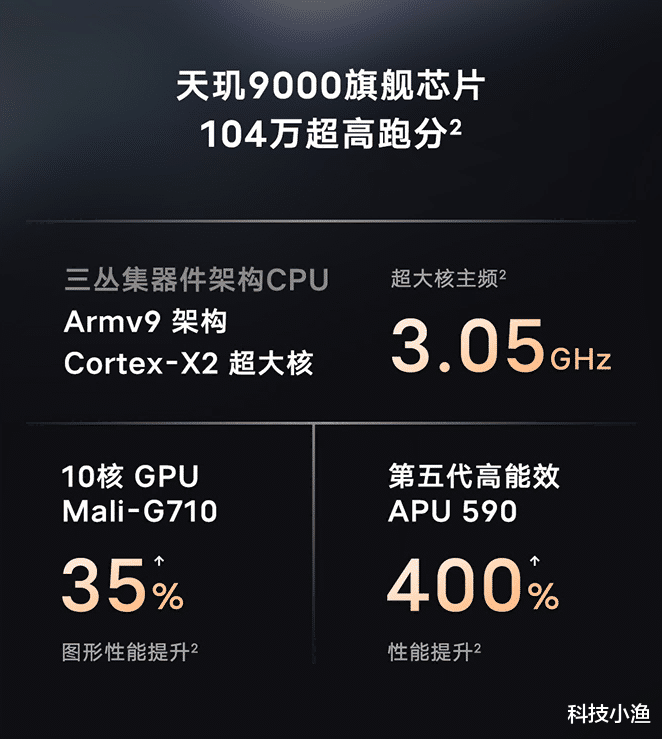 vivo x80|不吹不黑VIVO X80全面测评，究竟值不值得买？