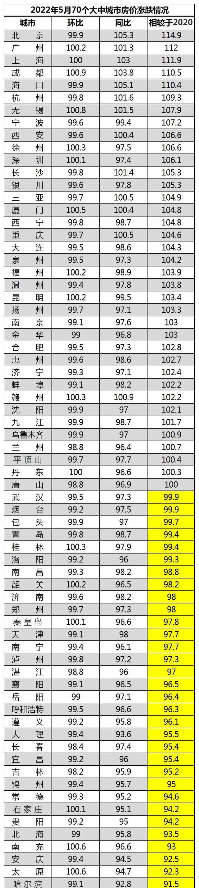 乌鲁木齐|买房纳入“社区考核”!全国库存第一城,上演奇葩一幕
