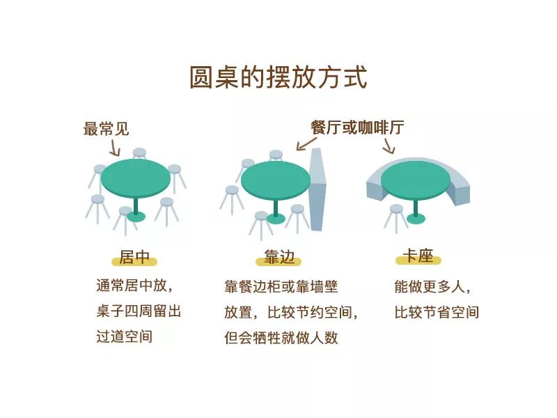 餐桌到底选方还是圆？可千万别买错了！