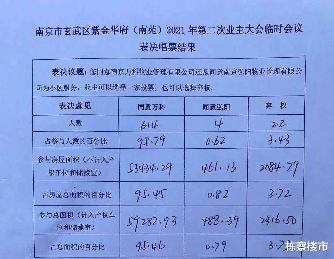 气炸!业主反映新房漏水竟遭物业掌掴,买错房太糟心