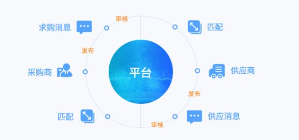 智赢未来!快消品行业数字化转型解决方案