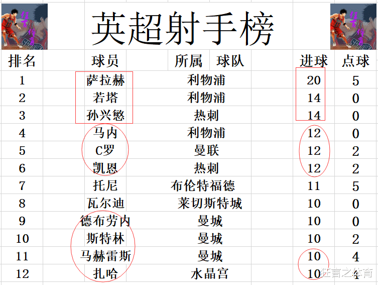 阿森纳|英超最新积分战报 阿森纳惨败水晶宫 3轮2负 领先曼联3分仍第5