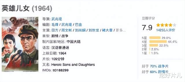 长津湖|4部“抗美援朝”战争片,《长津湖》在列,最后一部风靡66年?