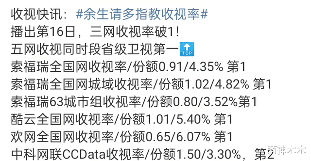 肖战|《余生》完美收官，肖战迎来30个代言，为熬过低谷一刻没有松懈