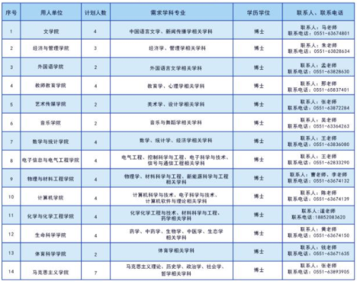 年终奖|安徽一批事业单位招聘，入编！