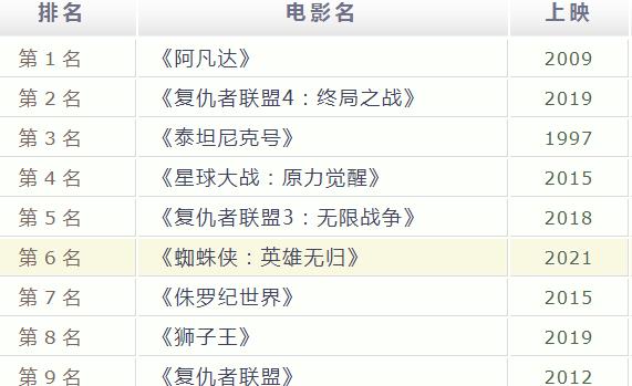 电影|我们错过了《蜘蛛侠：英雄无归》中，一个令人惊喜的客串