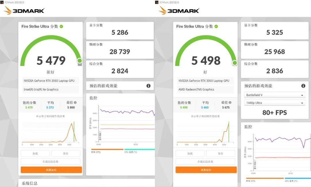 CPU|游戏本CPU功耗越高,游戏性能越强吗?对比之后,我们发现了真相!
