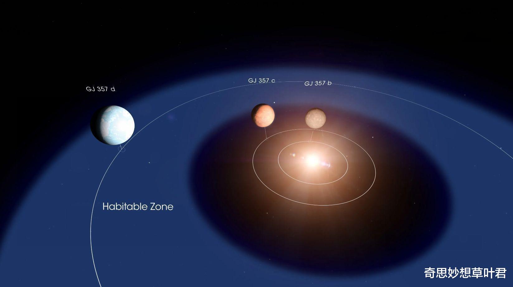 适合人类移民的星球被找到?NASA发现“超级地球”!距离我们33光年