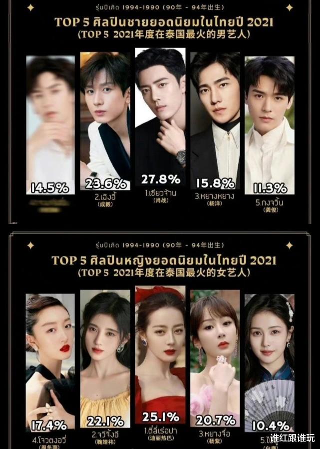 赵丽颖|2021泰国最受欢迎中国明星:80后赵丽颖任嘉伦,90后肖战迪丽热巴