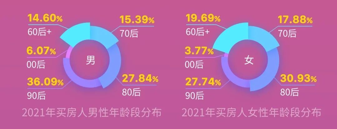 商住|宁波什么样的人在买新房？买的是多少价位的房子？大数据报告来了