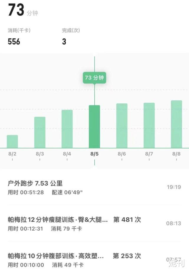 明星 这女明星不是健身，是换头！