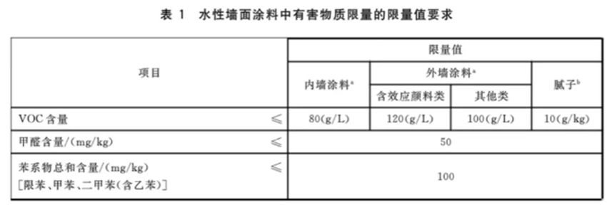 选购乳胶漆时,商家开始说这3句话时,赶紧走人!八成在坑你