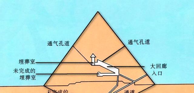 世界上最奇特的数142857:在金字塔内发现,该要如何破解?