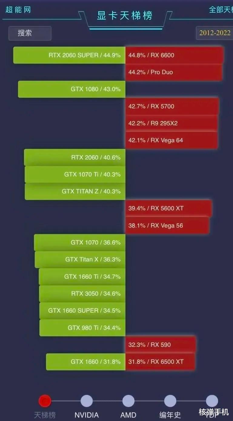 |我发现云玩家真的多,出个RTX3050都想碰瓷RTX2060