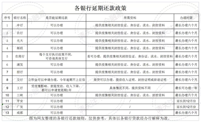 最长延迟3年还贷？按揭人士：打工人醒醒吧