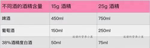 柳叶刀|颠覆认知！柳叶刀：适度饮酒，或可有益于40岁以上人群？