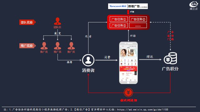 电子商务|广告电商3个月圈粉破百万，如何做到的？