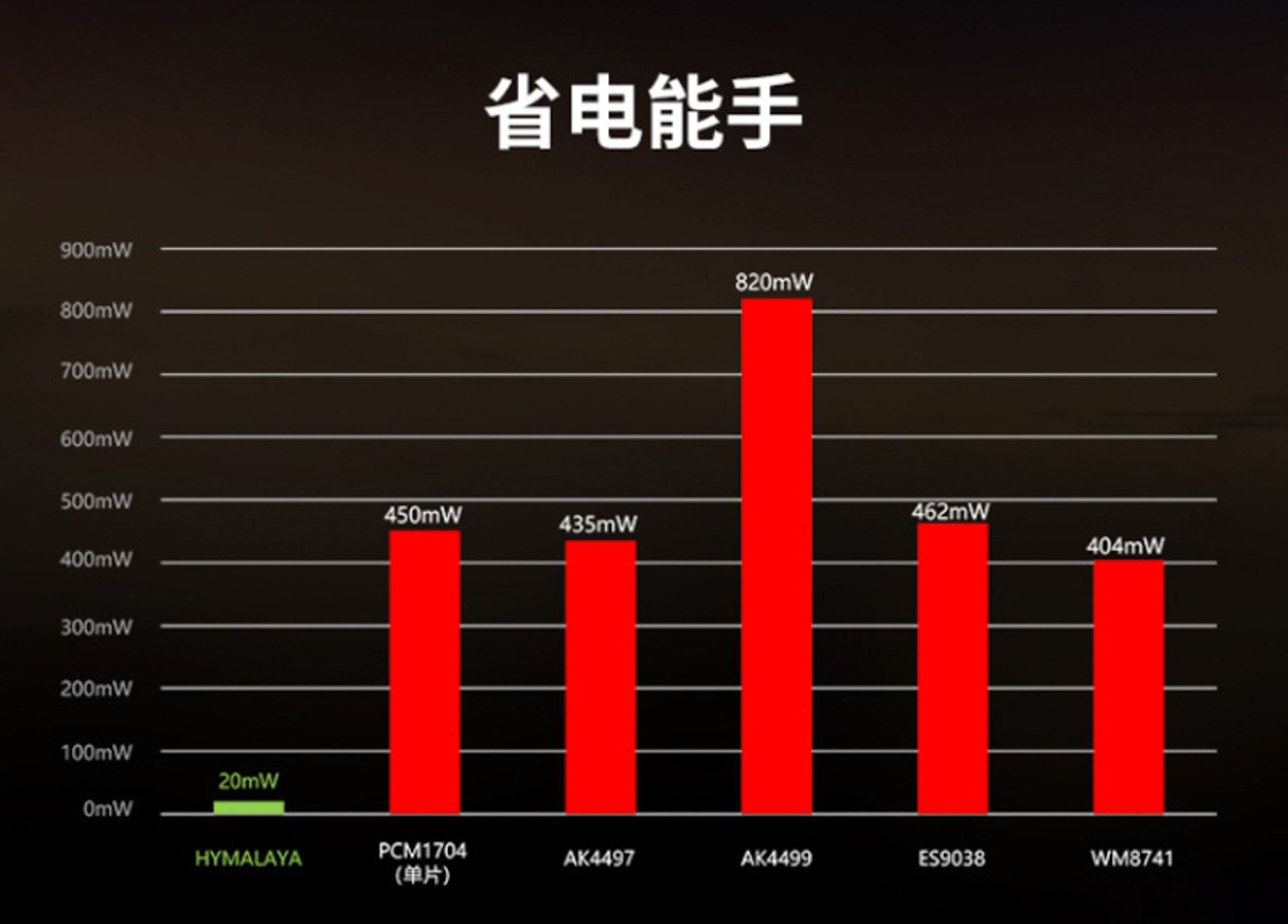 hifiman|高级感拉满的耳塞小配饰,集美宝藏款HIFIMAN HM800