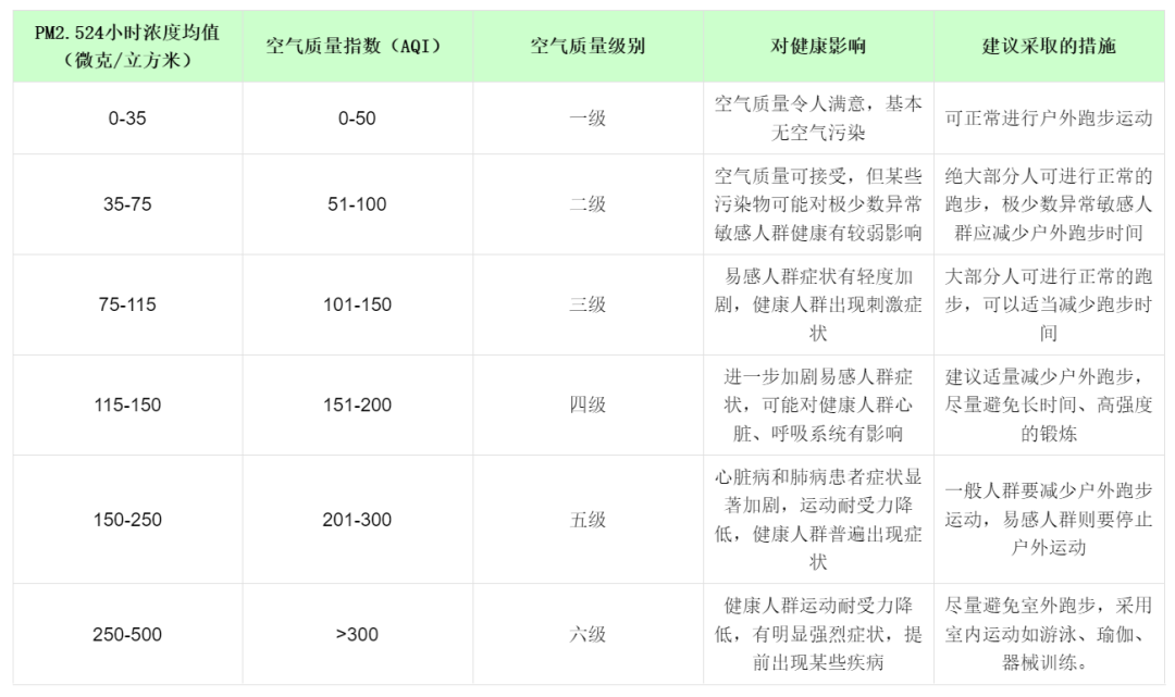 |小伙雾霾中坚持跑步,一周后怎么样了?