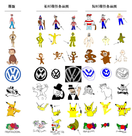 “是人”还是“斯人”?到底是谁“篡改”了你的记忆?