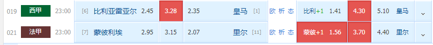 皇家马德里|周六精选二串：比利亚雷亚尔 VS 皇马  蒙彼利埃 VS 里尔
