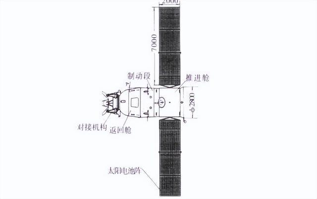 神舟14号上去三个舱段,回来只有返回舱,剩下两个舱段去了哪里?