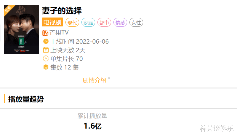 妻子的选择|上线2天1.6亿，《妻子的选择》首波剧评来了，观众“刀刀见血”！