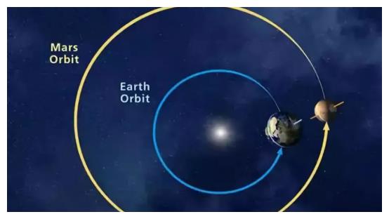 地球为何“悬浮”在宇宙?是什么力量托着,让地球不会往下掉