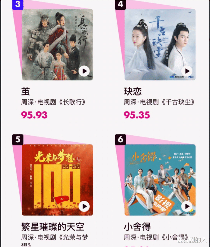 周深|由你榜:新作品超1亿人收听,上榜214次,夺冠6次,厉害了,周深