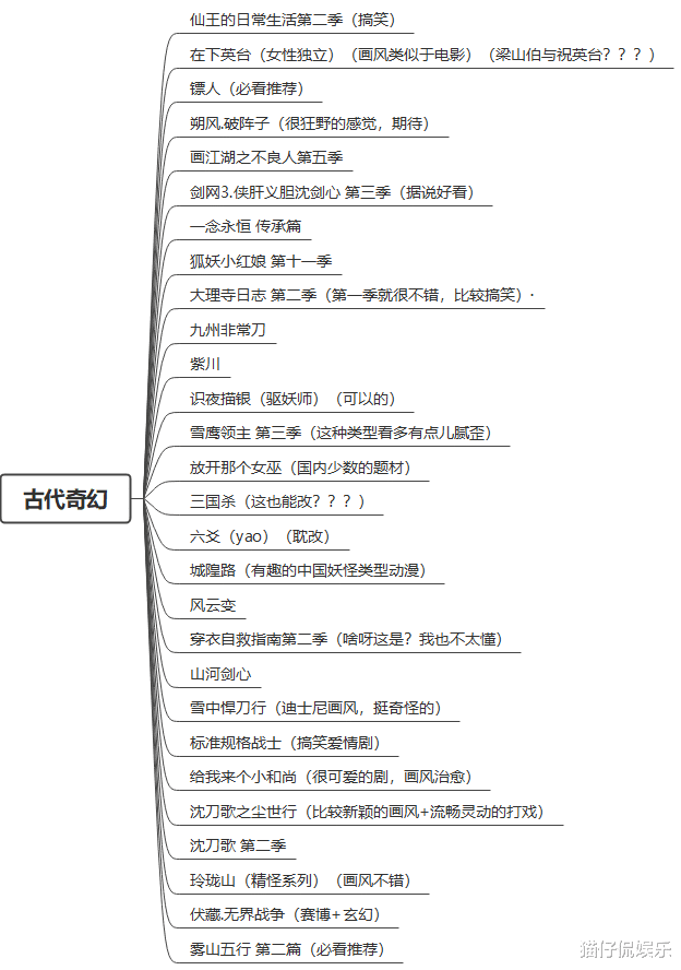 |2022即将上映国产动漫大大大盘点，其中5部燃爆了